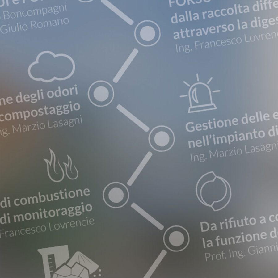 Landing gestione rifiuti urbani