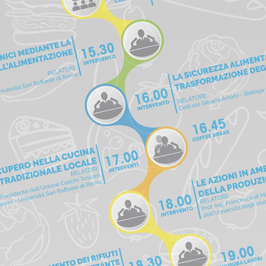 Landing tecniche per la riduzione di scarti alimentari